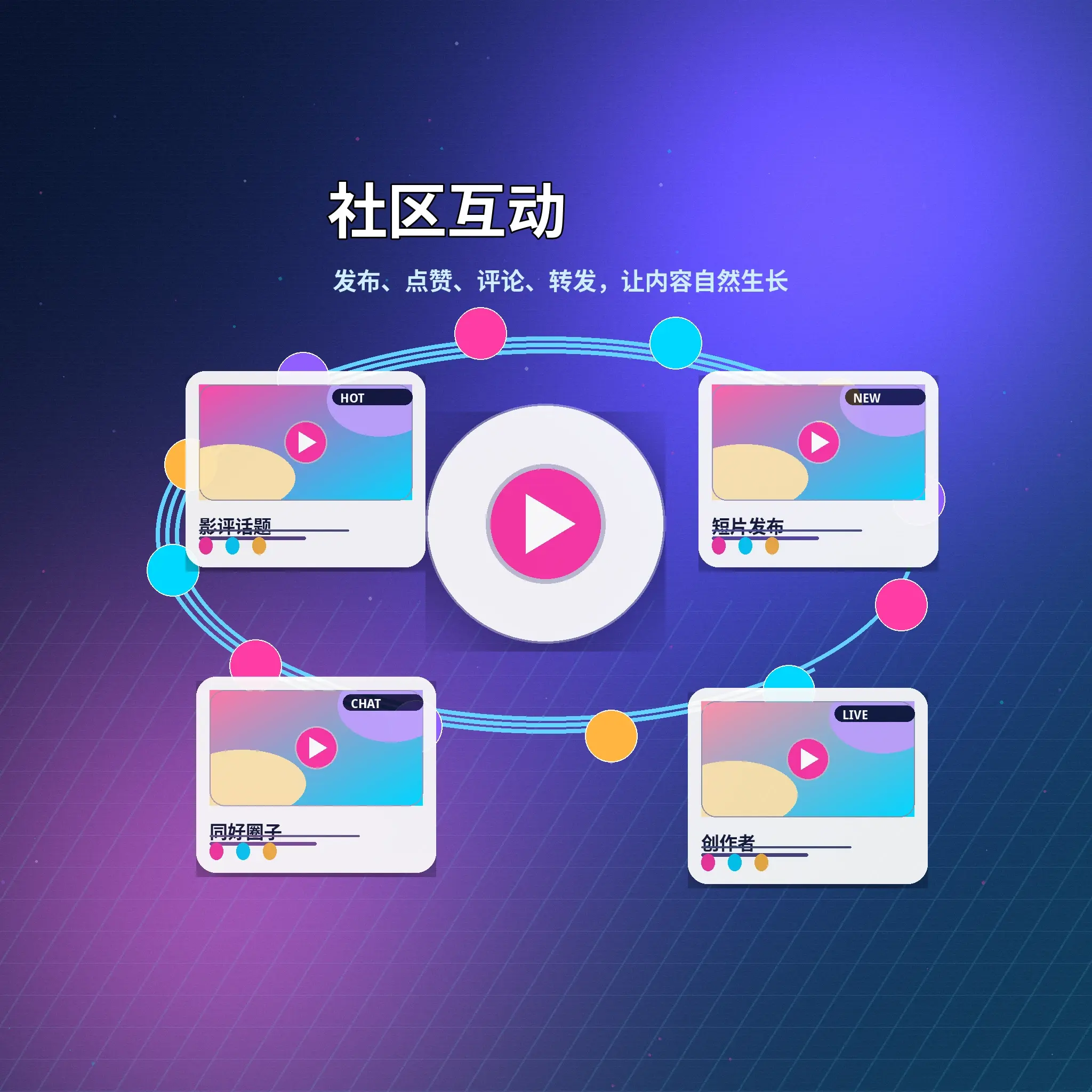 社区互动