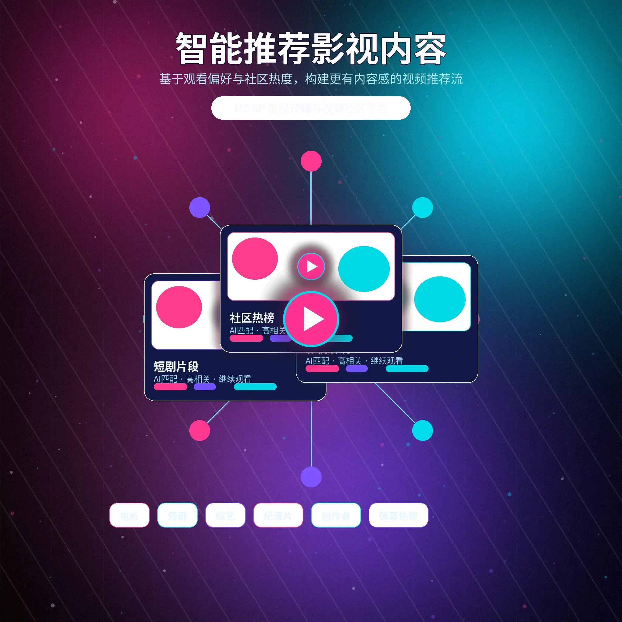 兴趣匹配
